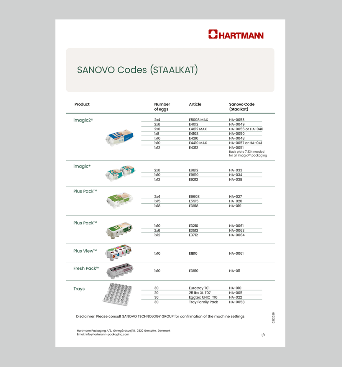 Machine settings Sanovo-Staalkat