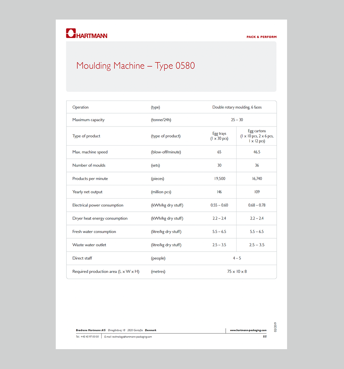 Moulding Machine Type 0580