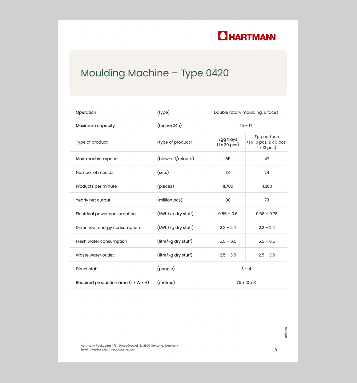Moulding Machine Type 0420