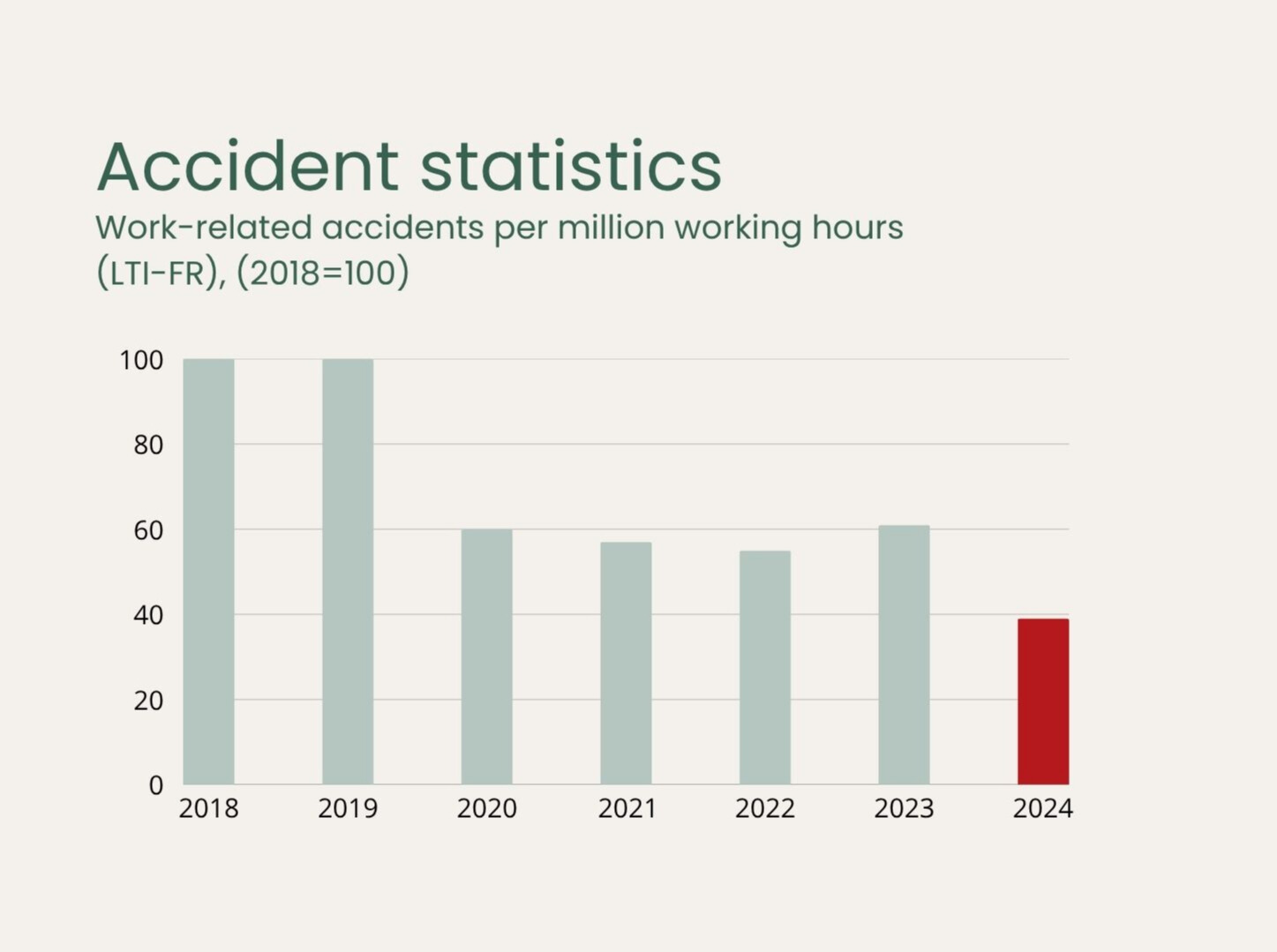<p>Creating safe and positive social impact</p>