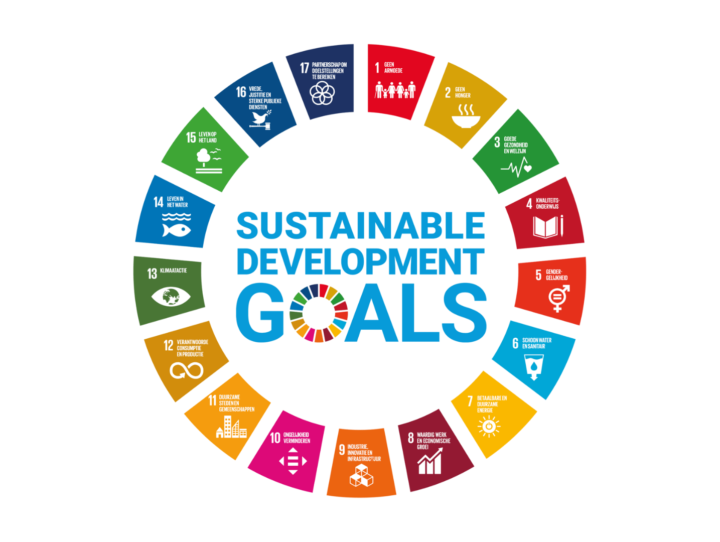 Positive impact through the Sustainable Development Goals