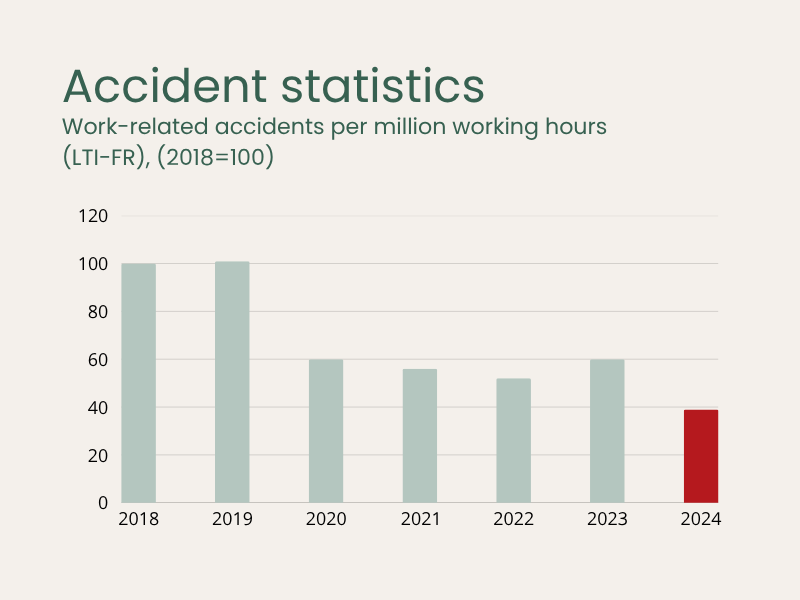 <p>Creating safe and positive social impact</p>